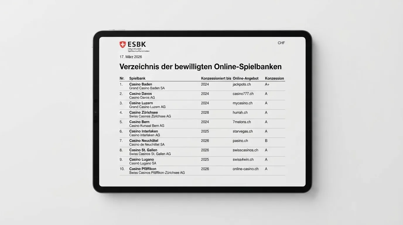 Screenshot des offiziellen ESBK-Verzeichnisses der bewilligten Online-Spielbanken mit Datum 17. März 2026