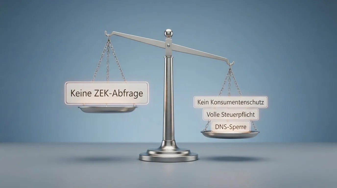 Eine stilisierte Waage: auf der einen Seite «Keine ZEK-Abfrage», auf der anderen «Kein Konsumentenschutz», «Volle Steuerpflicht», «DNS-Sperre»